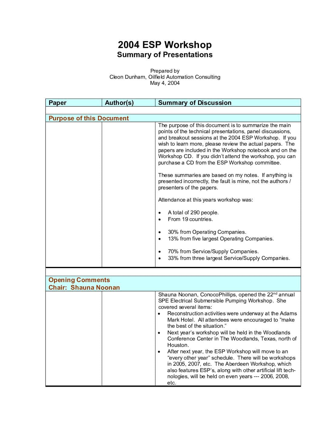 2004 ESP Workshop Summary of Presentations