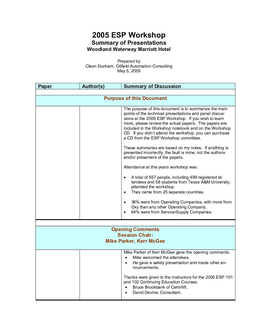 2005 ESP Workshop Summary of Presentations
